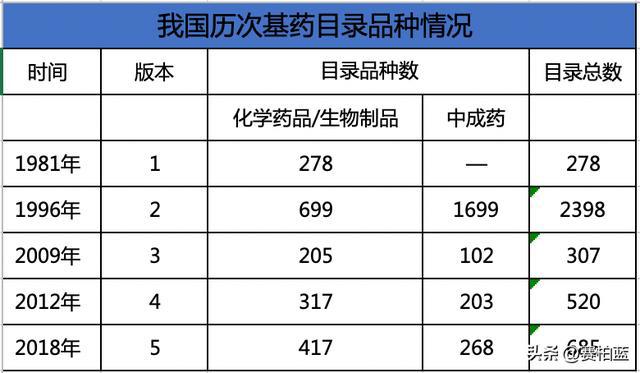 國家衛(wèi)健委開會，基藥、兒童藥、短缺藥列為2023重點工作任務！