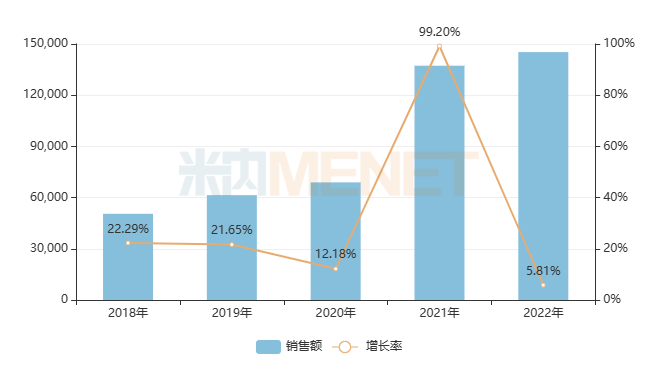 進(jìn)入基藥目錄后，25個獨家中成藥銷售暴漲